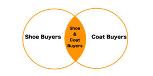 Shoe and Coat Buyers