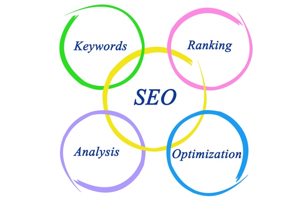 SEO Online Marketing 600×400 SEO Online Marketing