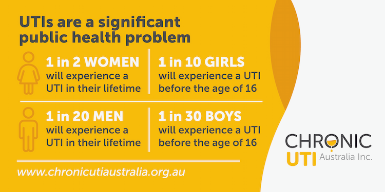 UTI-Significant-Health-Problem 750px South Australia History Events